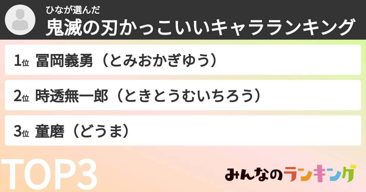 ひなさんの「鬼滅の刃かっこいいキャラランキング」