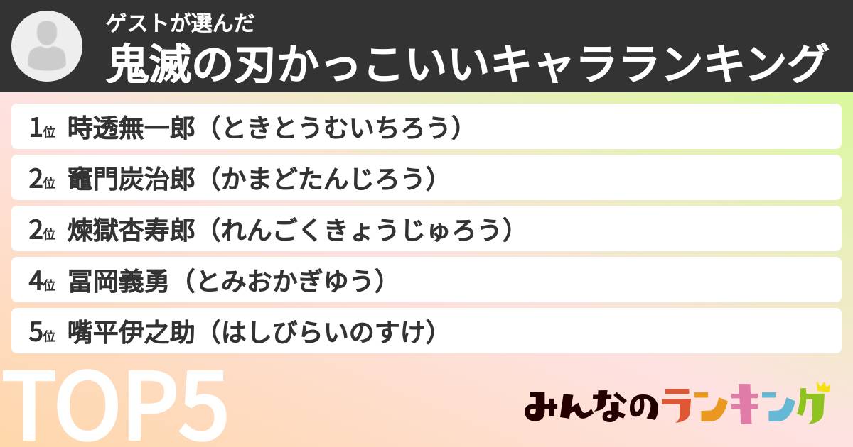 ゲストさんの「鬼滅の刃かっこいいキャラランキング」