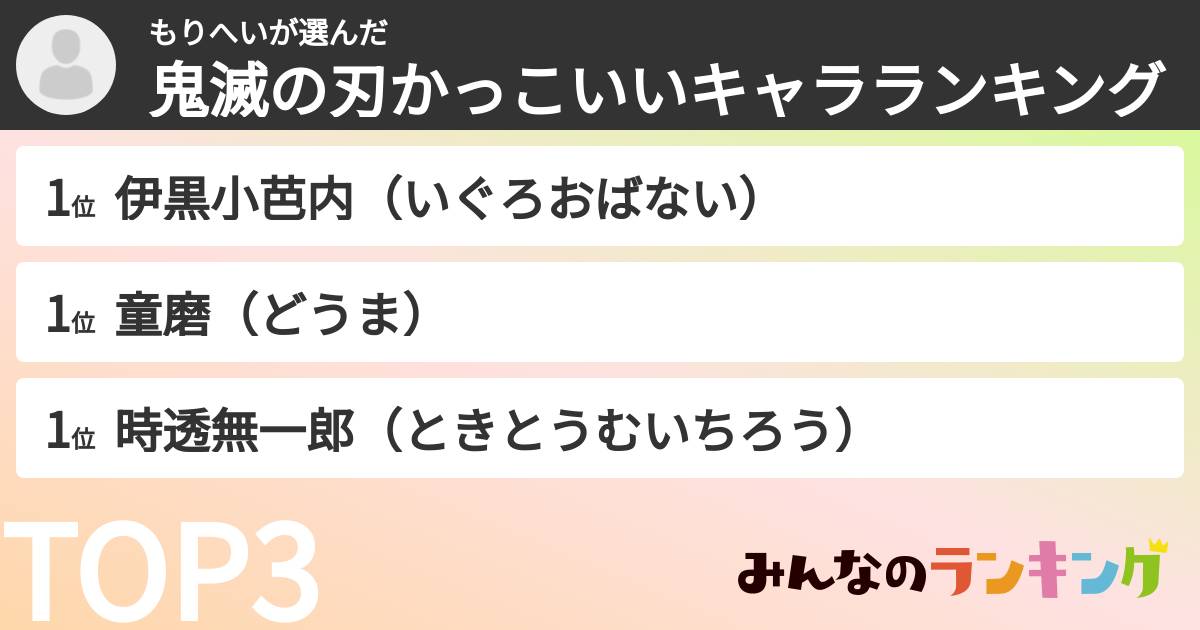 もりへいさんの「鬼滅の刃かっこいいキャラランキング」