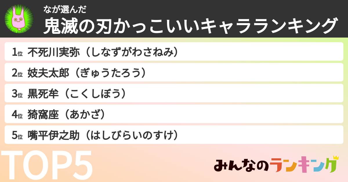 なさんの「鬼滅の刃かっこいいキャラランキング」