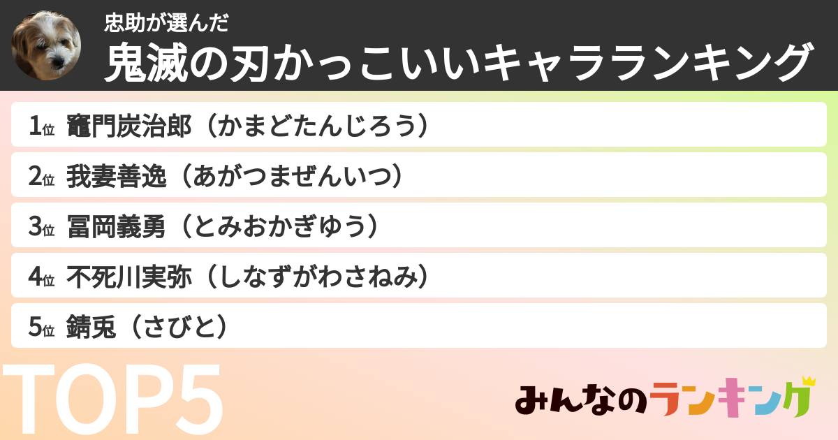 忠助さんの「鬼滅の刃かっこいいキャラランキング」