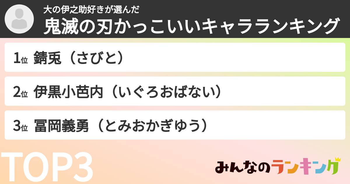 大の伊之助好きさんの「鬼滅の刃かっこいいキャラランキング」