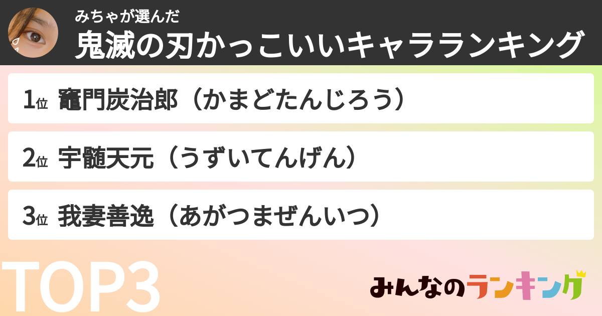 みちゃさんの「鬼滅の刃かっこいいキャラランキング」