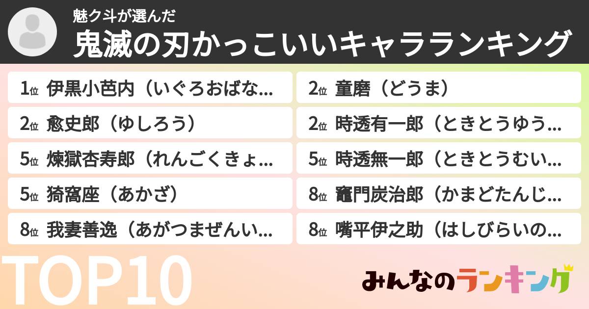魅ク斗さんの「鬼滅の刃かっこいいキャラランキング」
