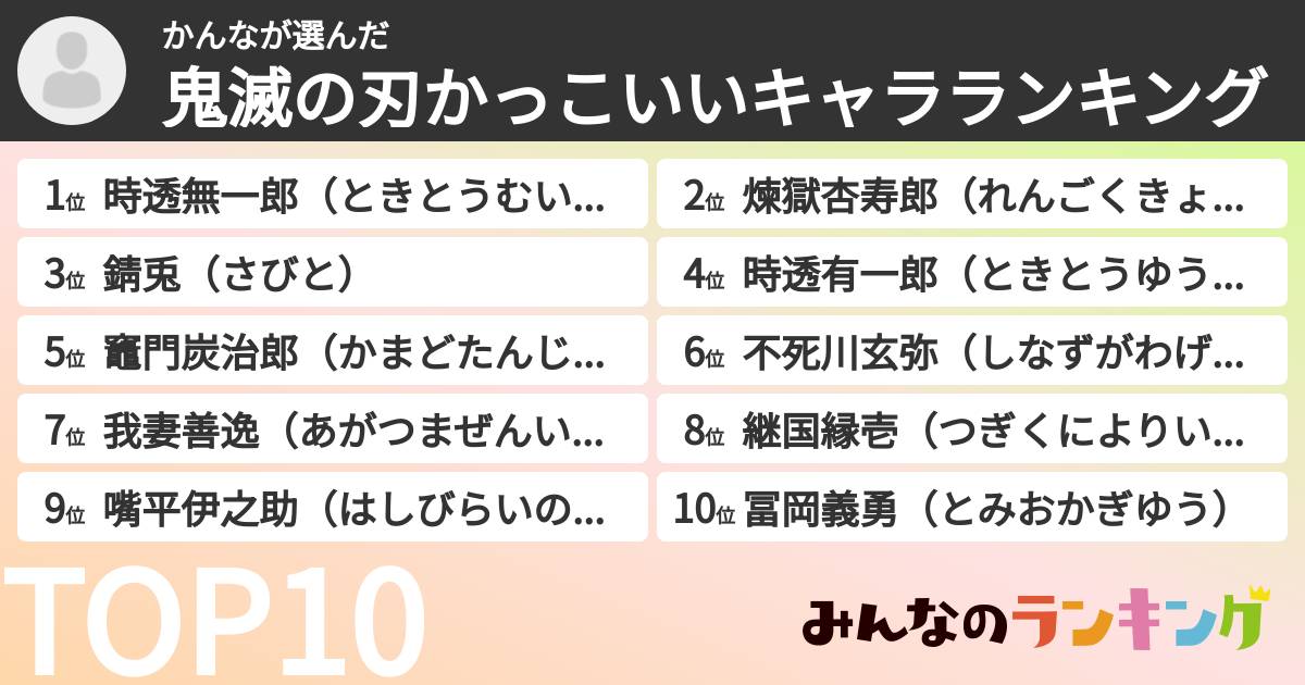 かんなさんの「鬼滅の刃かっこいいキャラランキング」