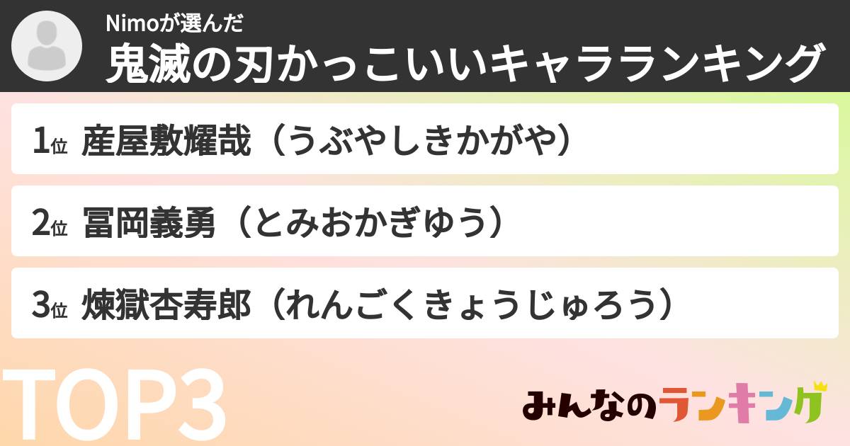 Nimoさんの「鬼滅の刃かっこいいキャラランキング」