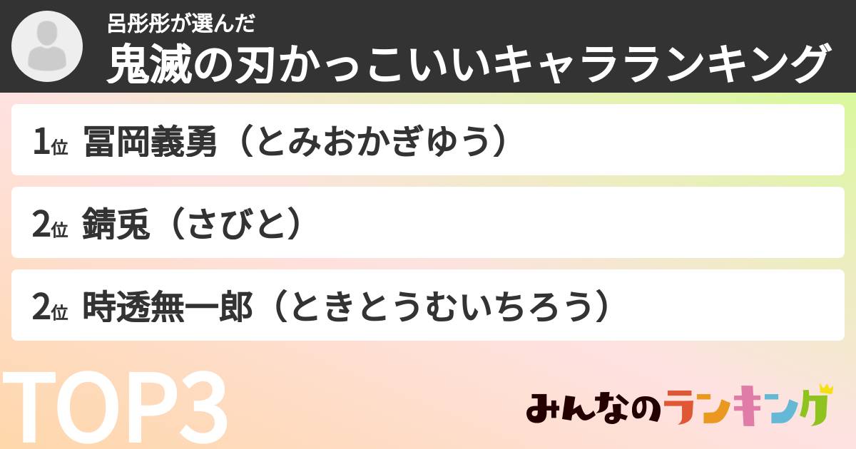 呂彤彤さんの「鬼滅の刃かっこいいキャラランキング」