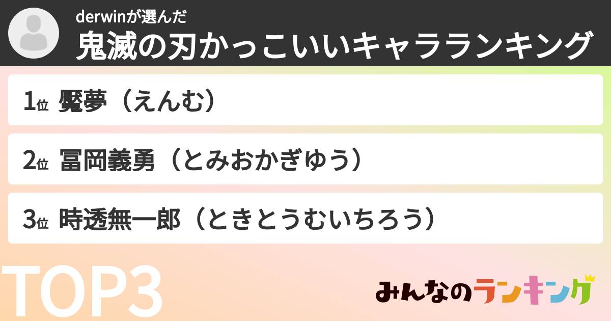 derwinさんの「鬼滅の刃かっこいいキャラランキング」