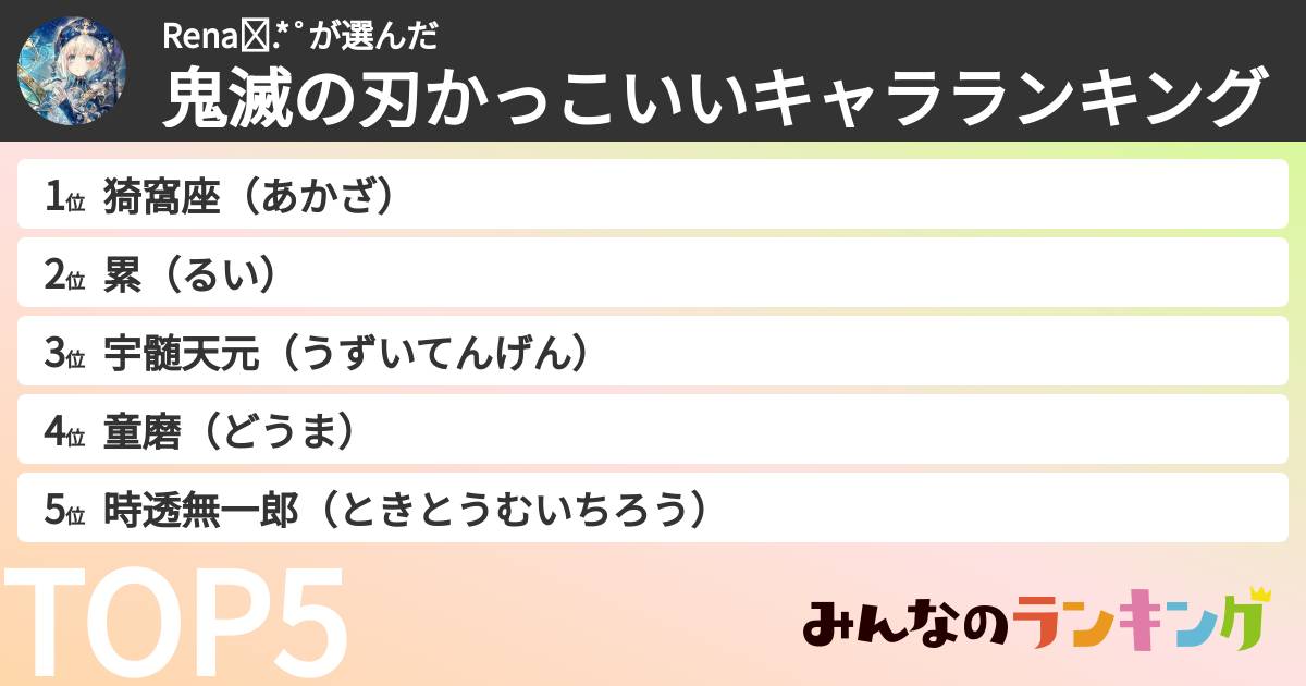Rena✩.*˚さんの「鬼滅の刃かっこいいキャラランキング」