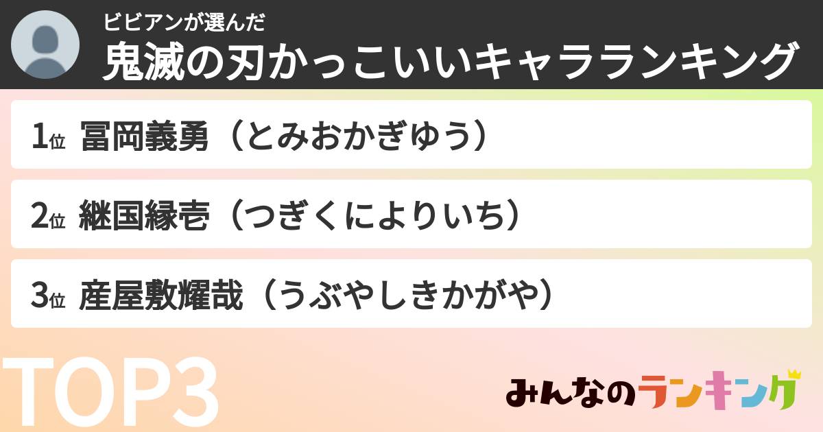 ビビアンさんの「鬼滅の刃かっこいいキャラランキング」