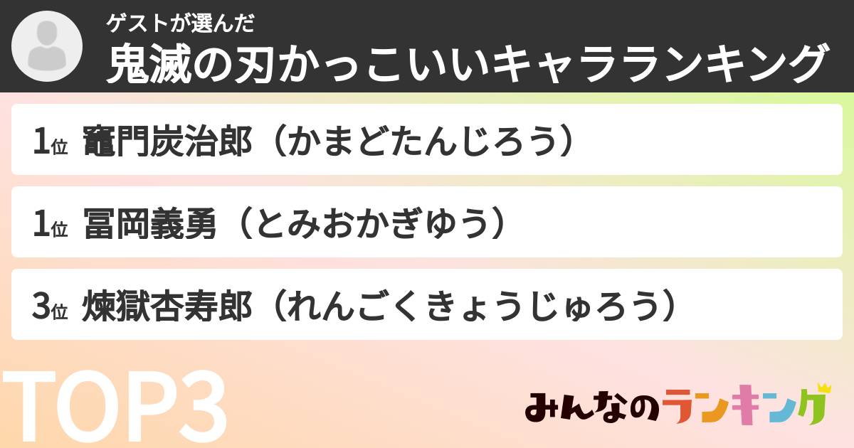 ゲストさんの「鬼滅の刃かっこいいキャラランキング」