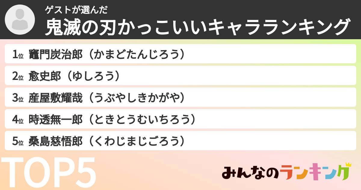 ゲストさんの「鬼滅の刃かっこいいキャラランキング」