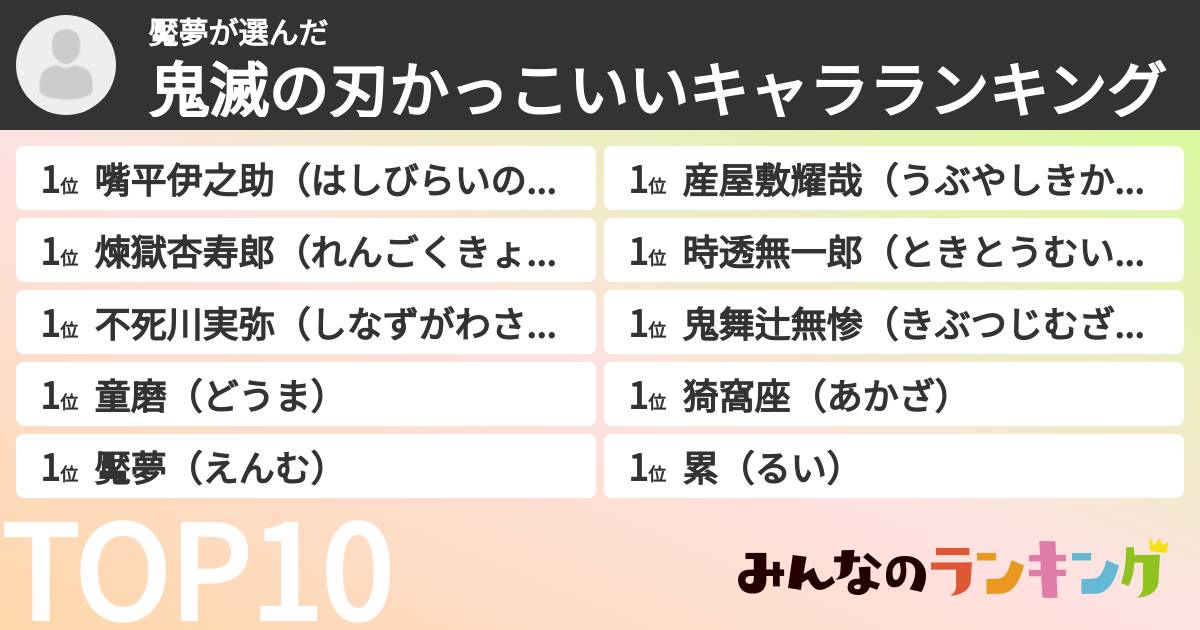 魘夢さんの「鬼滅の刃かっこいいキャラランキング」