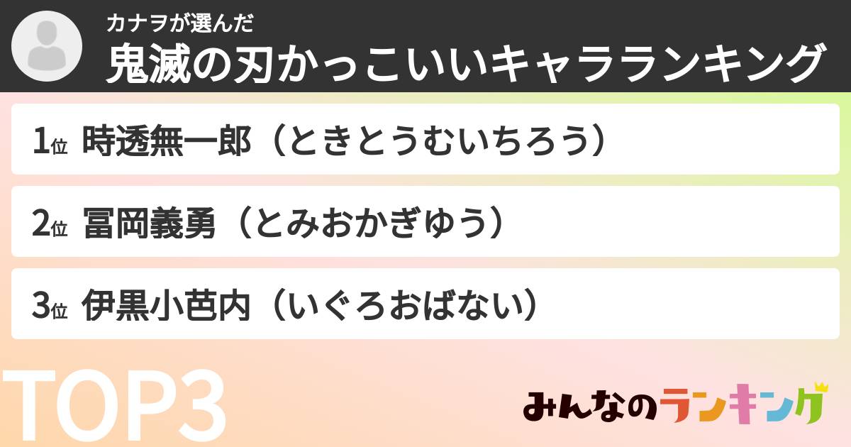 カナヲさんの「鬼滅の刃かっこいいキャラランキング」