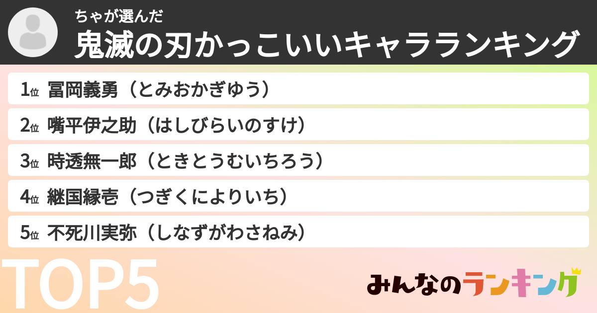 ちゃさんの「鬼滅の刃かっこいいキャラランキング」