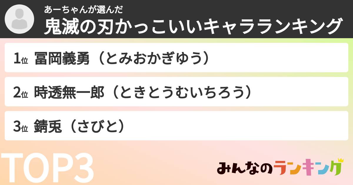 あーちゃんさんの「鬼滅の刃かっこいいキャラランキング」