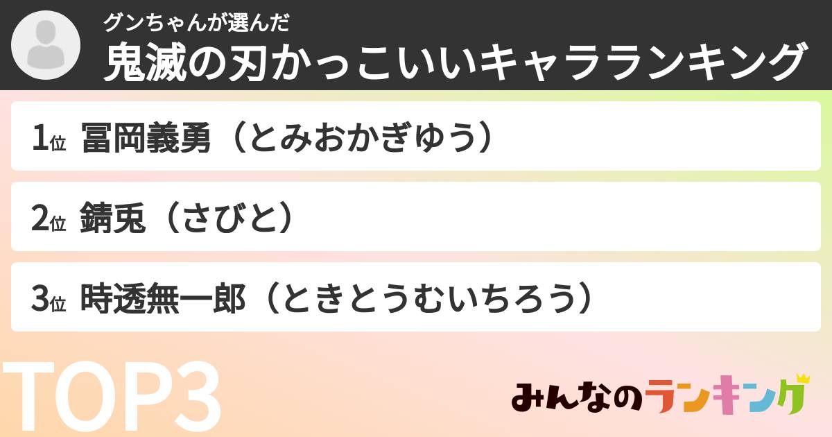 グンちゃんさんの「鬼滅の刃かっこいいキャラランキング」