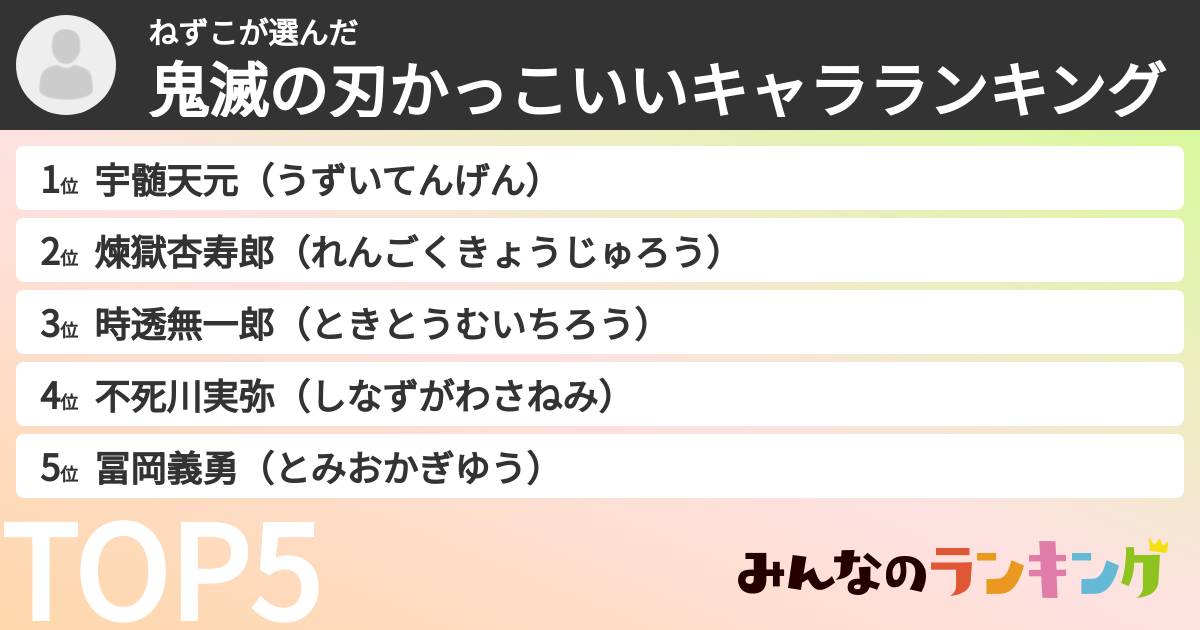ねずこさんの「鬼滅の刃かっこいいキャラランキング」
