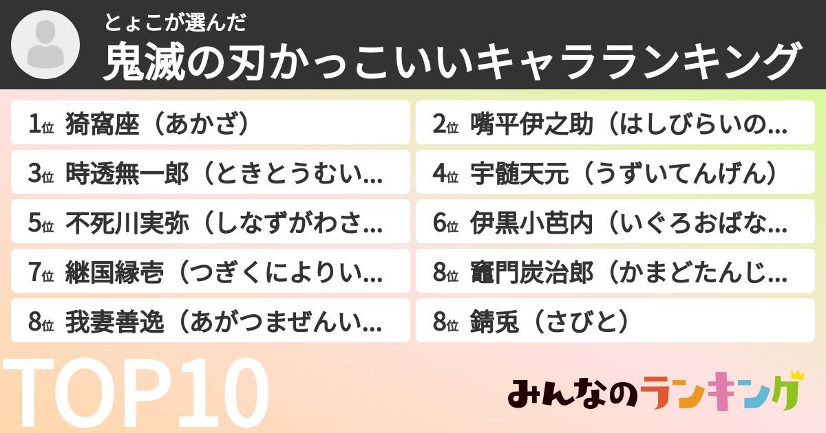 とょこさんの「鬼滅の刃かっこいいキャラランキング」