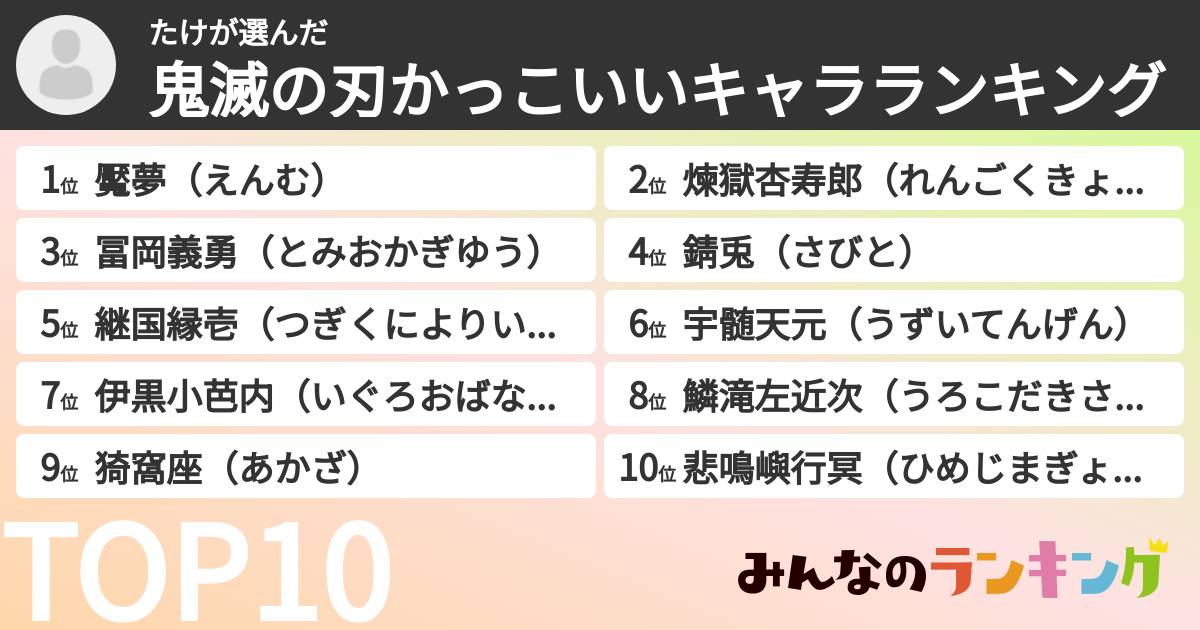 たけさんの「鬼滅の刃かっこいいキャラランキング」