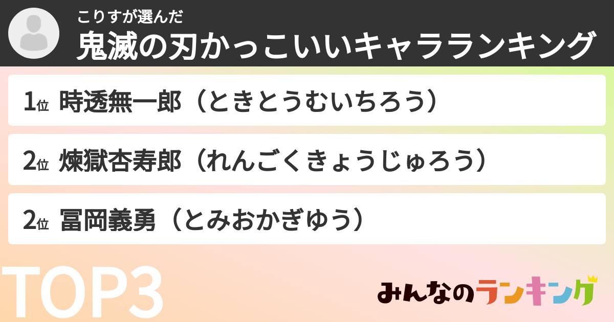 こりすさんの「鬼滅の刃かっこいいキャラランキング」