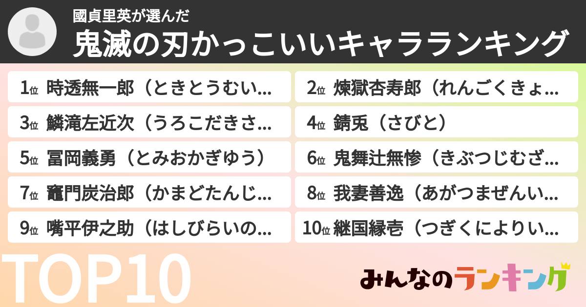 國貞里英さんの「鬼滅の刃かっこいいキャラランキング」