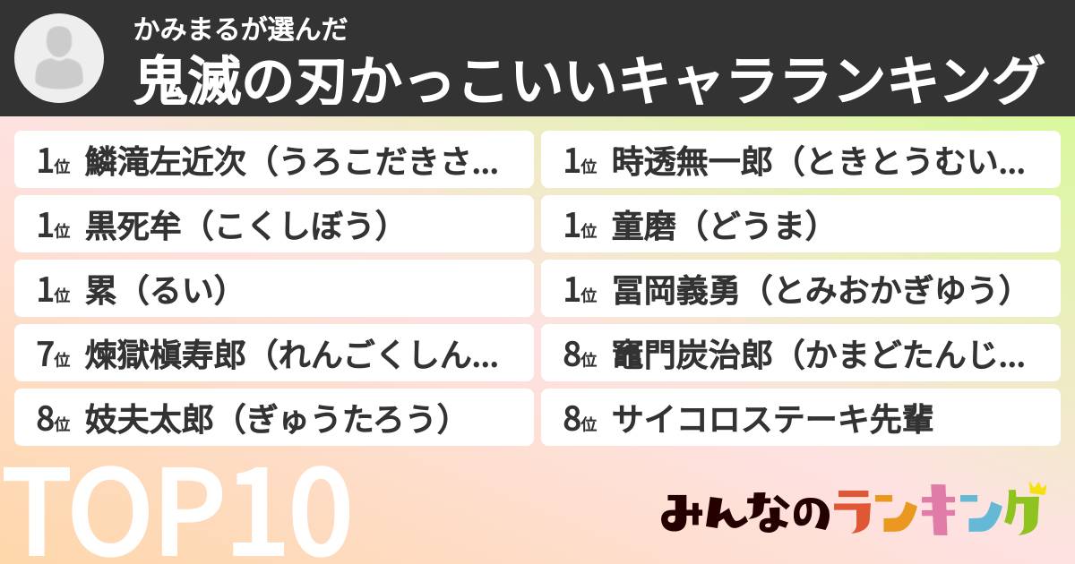 かみまるさんの「鬼滅の刃かっこいいキャラランキング」