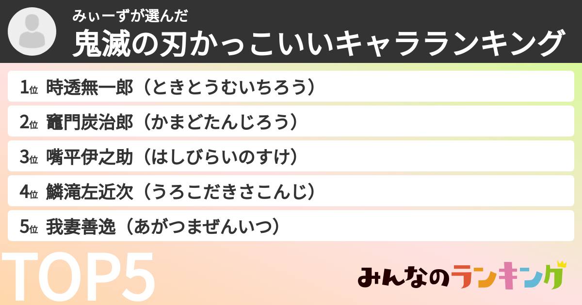 みぃーずさんの「鬼滅の刃かっこいいキャラランキング」