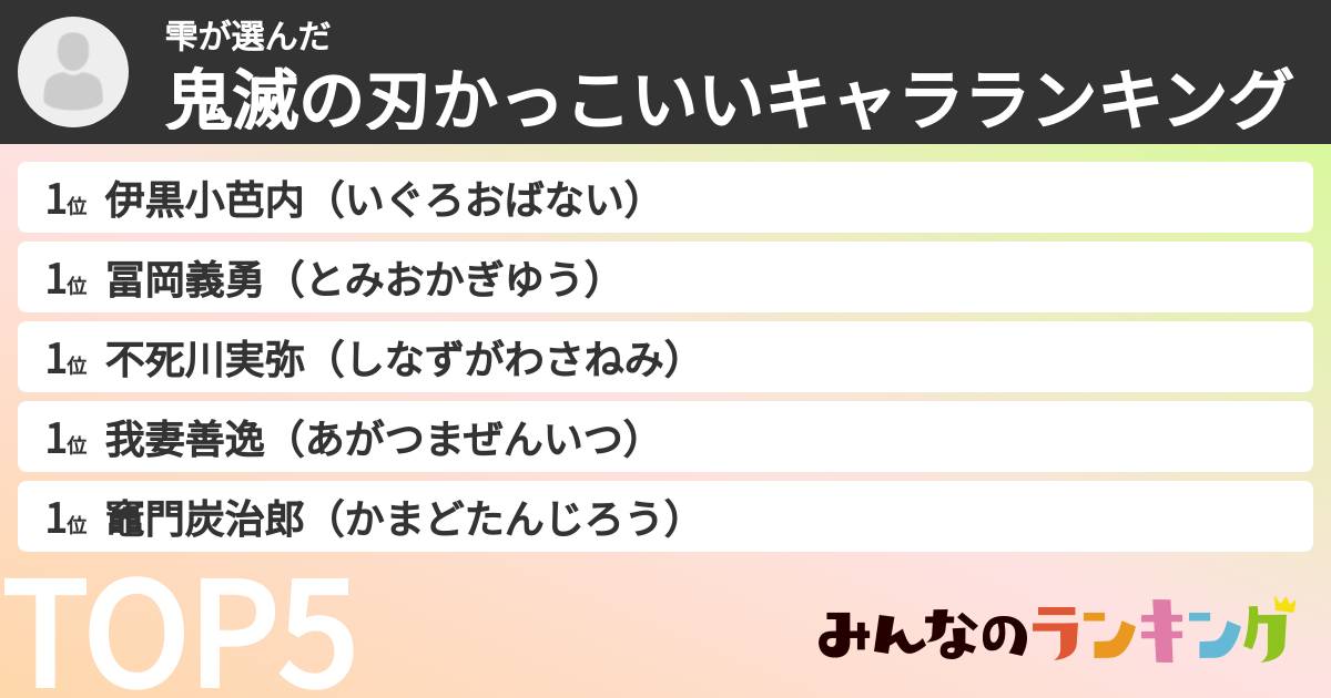 雫さんの「鬼滅の刃かっこいいキャラランキング」