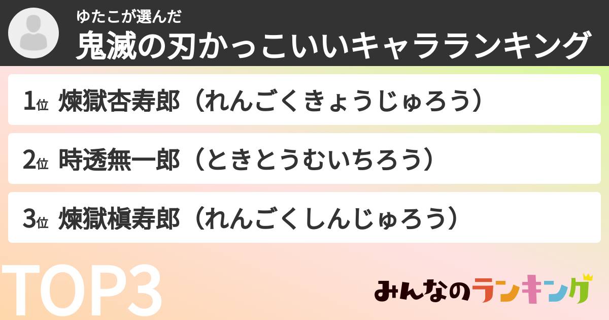 ゆたこさんの「鬼滅の刃かっこいいキャラランキング」