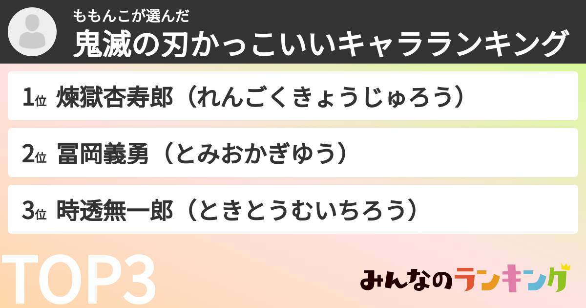 ももんこさんの「鬼滅の刃かっこいいキャラランキング」