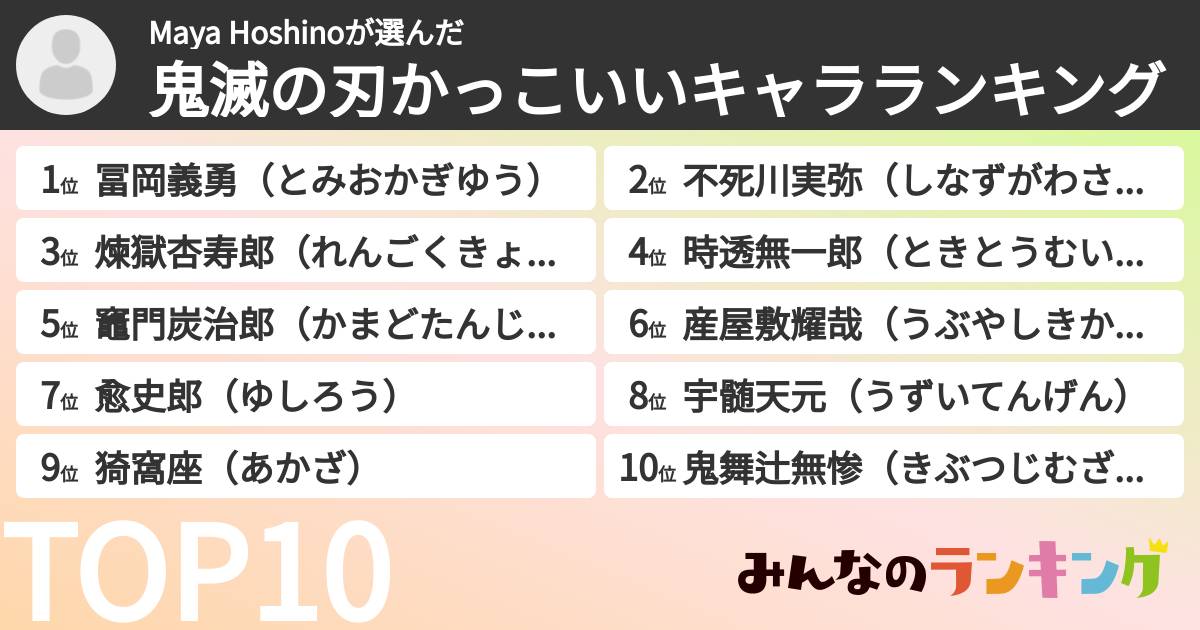 Maya Hoshinoさんの「鬼滅の刃かっこいいキャラランキング」