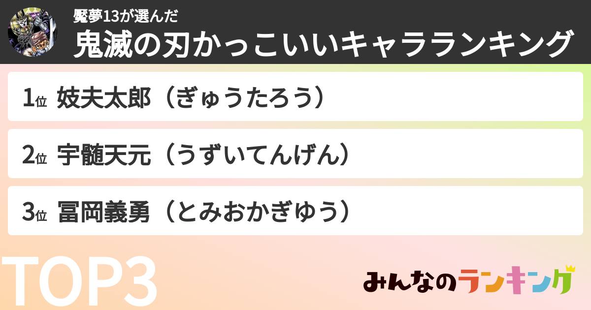 魘夢13さんの「鬼滅の刃かっこいいキャラランキング」