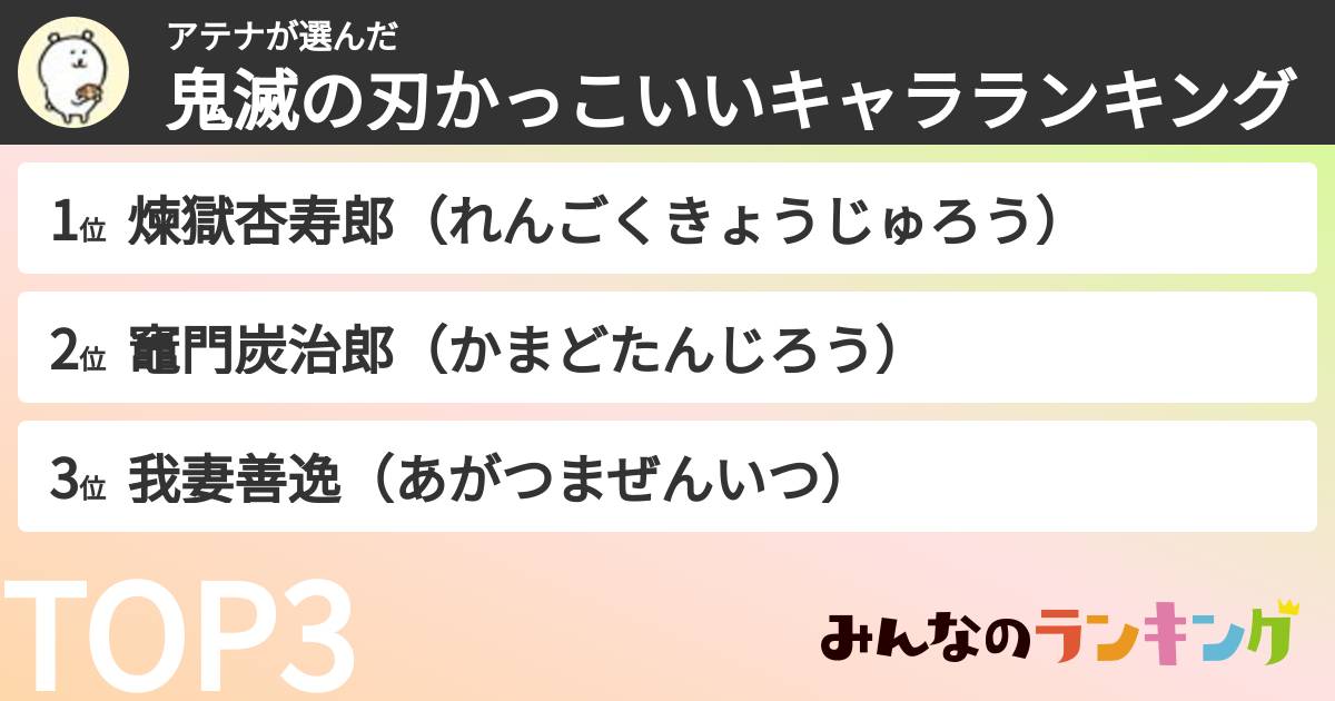 アテナさんの「鬼滅の刃かっこいいキャラランキング」