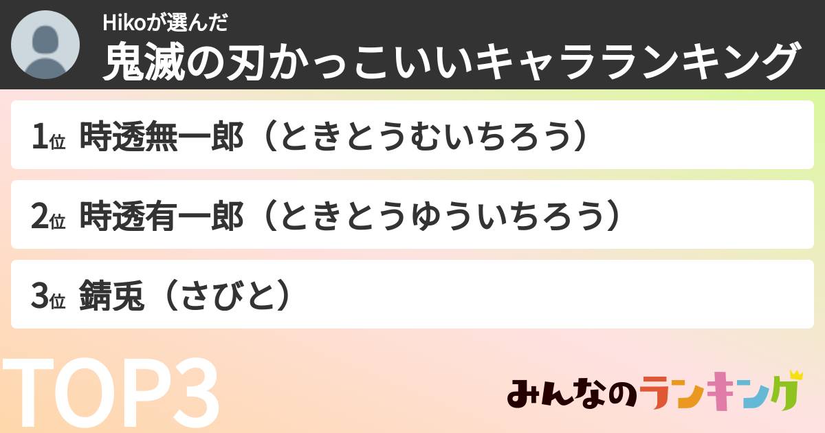 Hikoさんの「鬼滅の刃かっこいいキャラランキング」