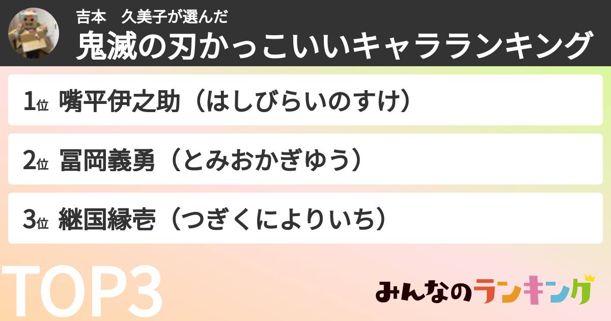 吉本　久美子さんの「鬼滅の刃かっこいいキャラランキング」