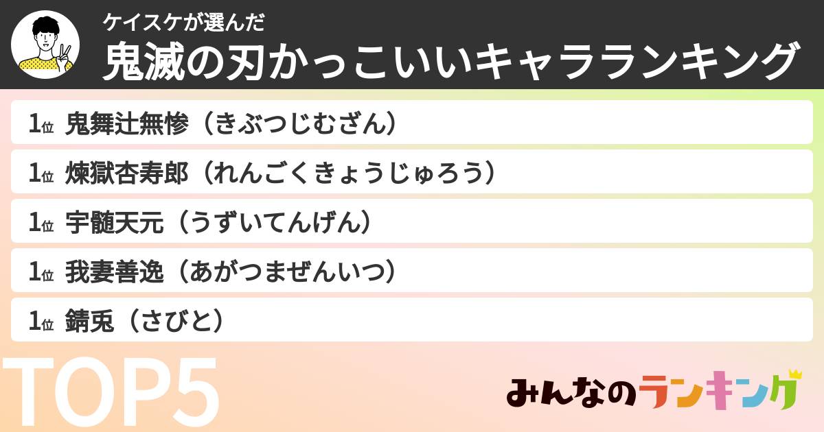 ケイスケさんの「鬼滅の刃かっこいいキャラランキング」