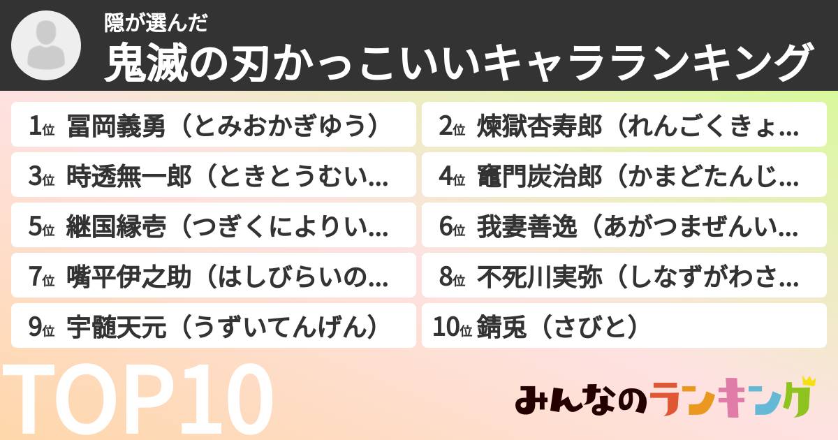 隠さんの「鬼滅の刃かっこいいキャラランキング」