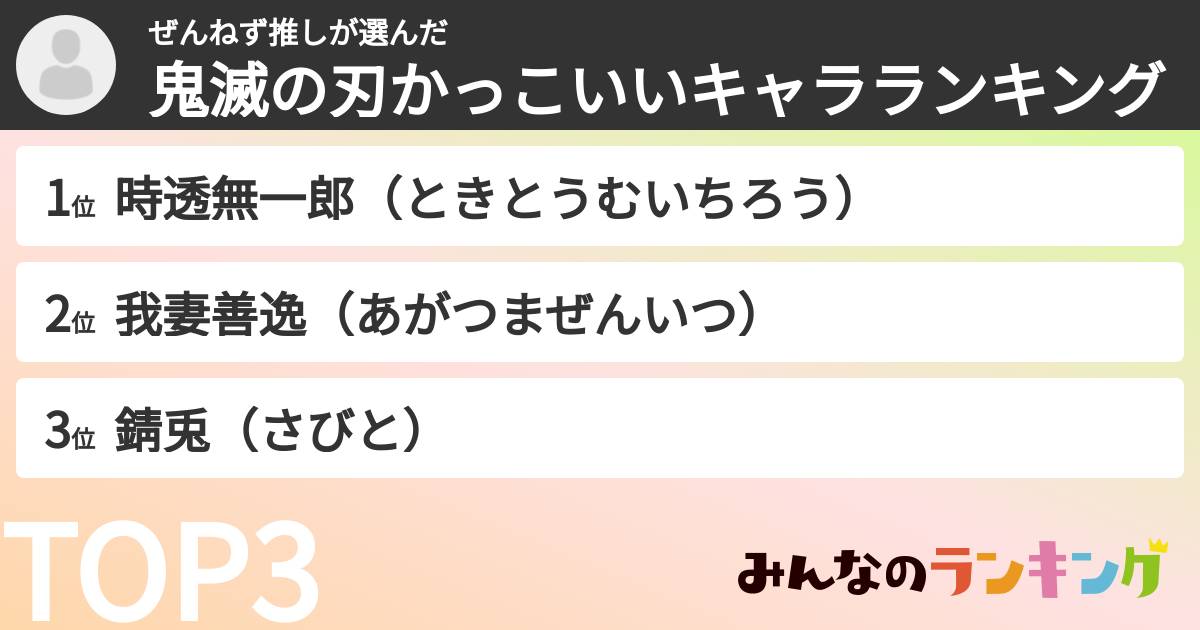 ぜんねず推しさんの「鬼滅の刃かっこいいキャラランキング」