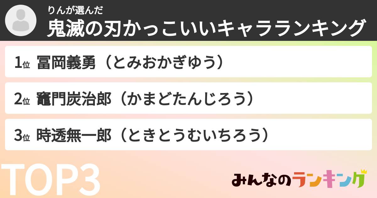 りんさんの「鬼滅の刃かっこいいキャラランキング」