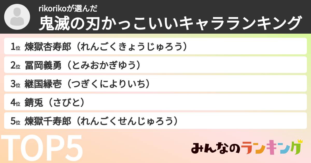 rikorikoさんの「鬼滅の刃かっこいいキャラランキング」