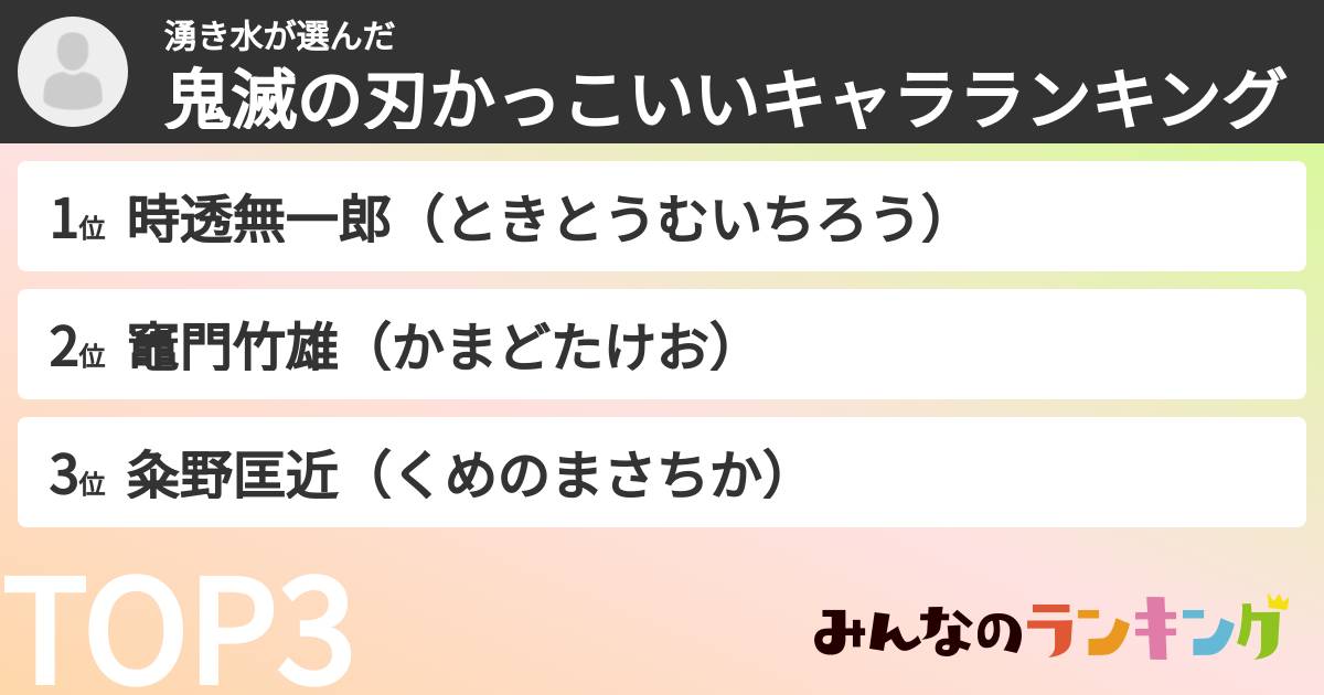 湧き水さんの「鬼滅の刃かっこいいキャラランキング」