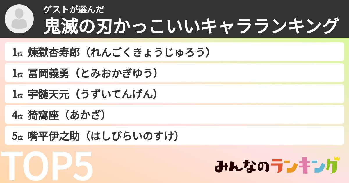 ゲストさんの「鬼滅の刃かっこいいキャラランキング」