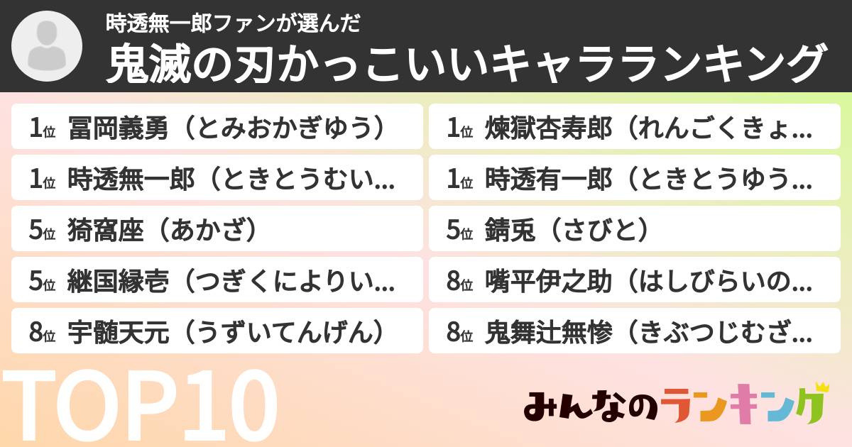 時透無一郎ファンさんの「鬼滅の刃かっこいいキャラランキング」