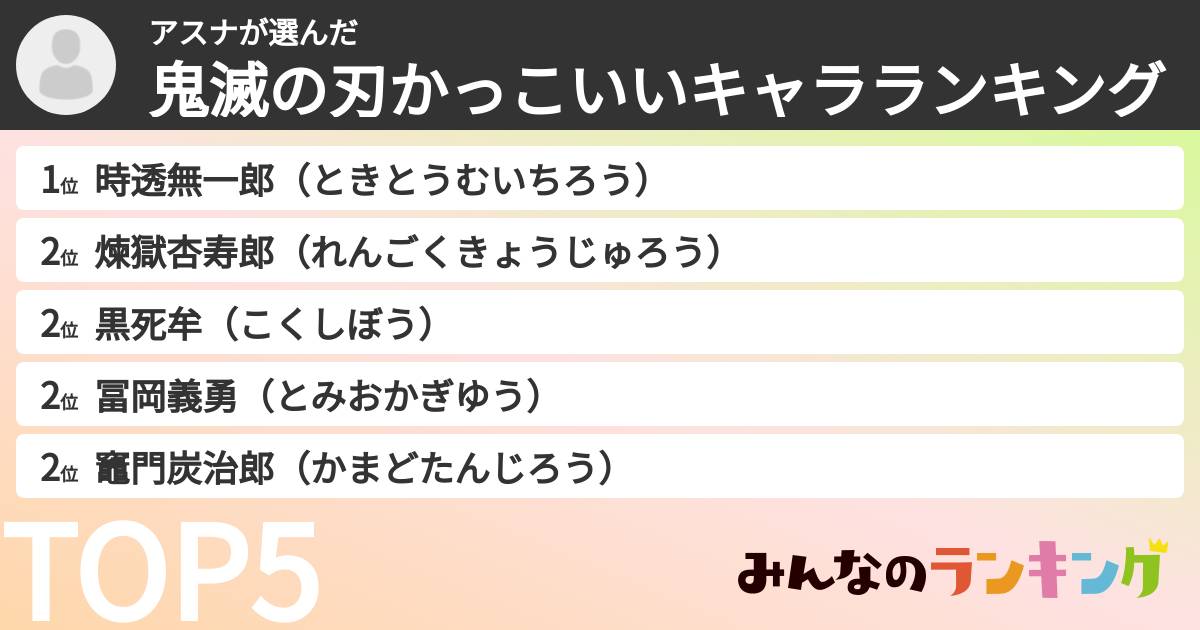 アスナさんの「鬼滅の刃かっこいいキャラランキング」
