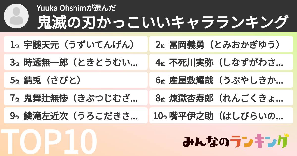 Yuuka Ohshimさんの「鬼滅の刃かっこいいキャラランキング」