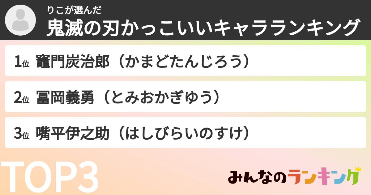 りこさんの「鬼滅の刃かっこいいキャラランキング」