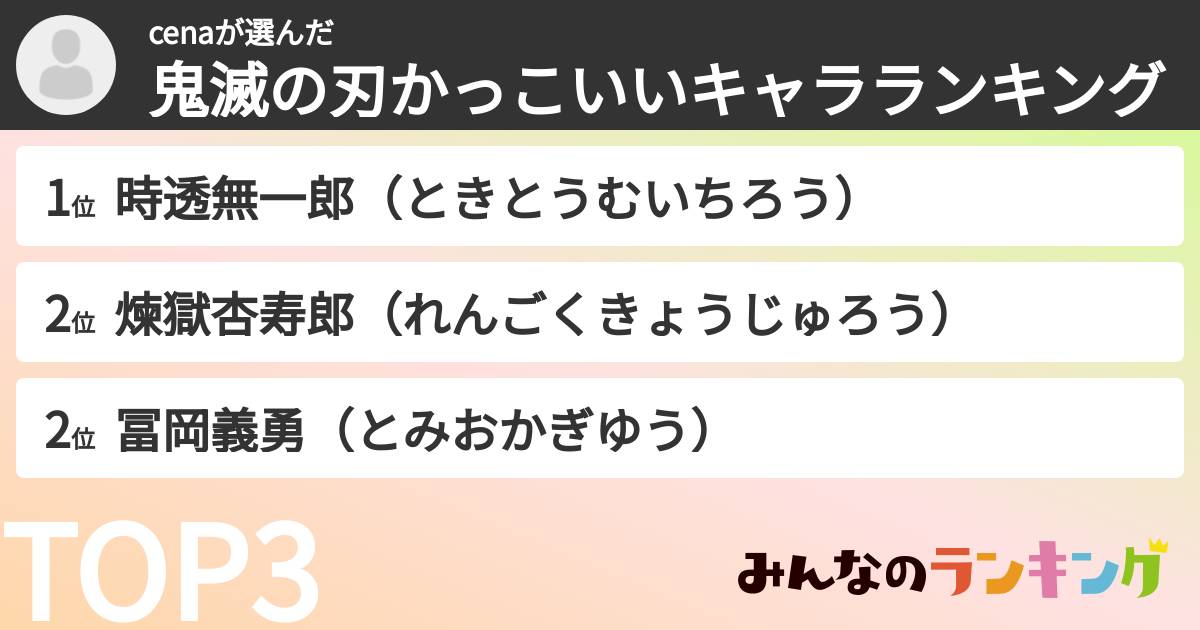 cenaさんの「鬼滅の刃かっこいいキャラランキング」