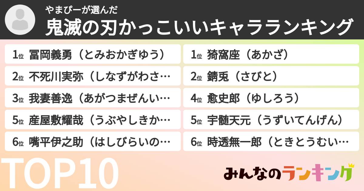 やまぴーさんの「鬼滅の刃かっこいいキャラランキング」