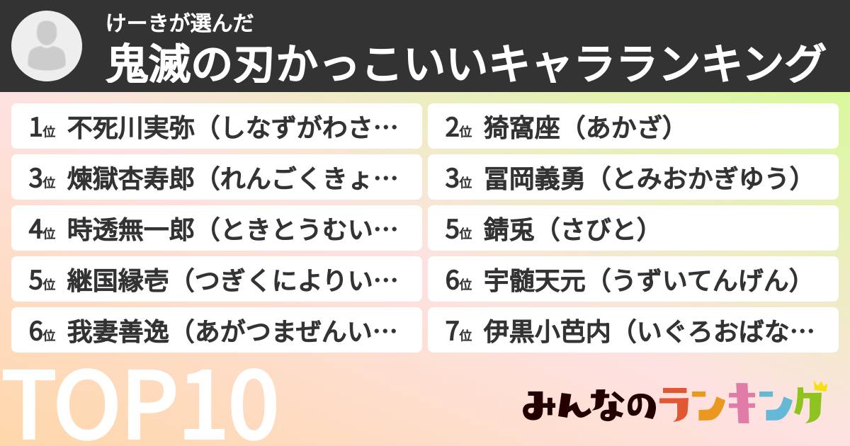 けーきさんの「鬼滅の刃かっこいいキャラランキング」
